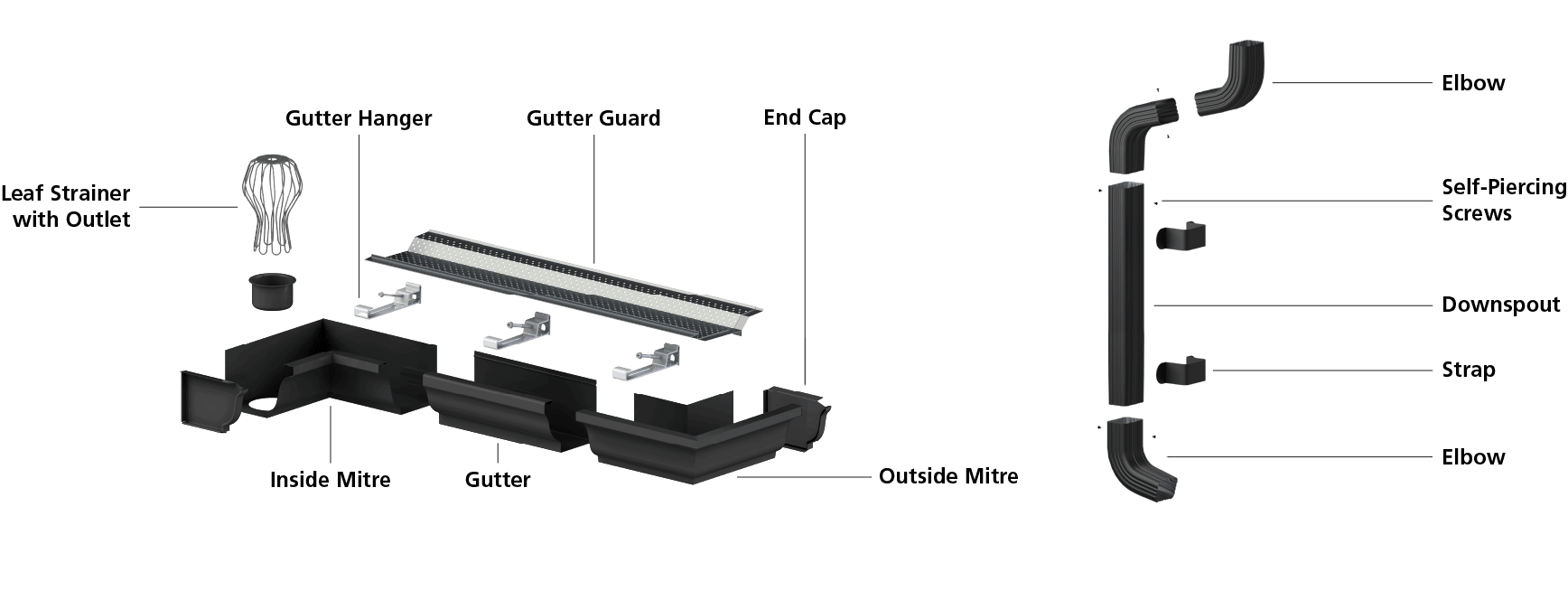 Gutters - Peak Products (Canada)